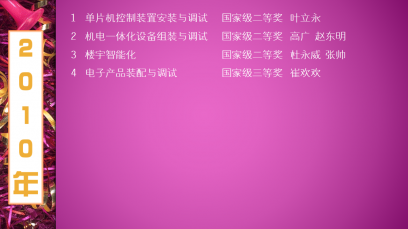 2010年获奖名单